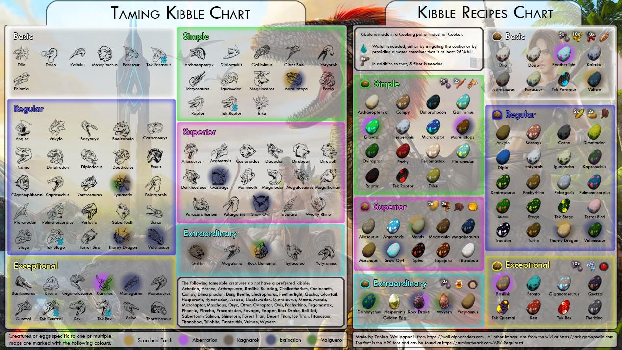 Featured image of post Ark Survival Dye Chart / Ark survival evolved mmorpg game best quality chart map.