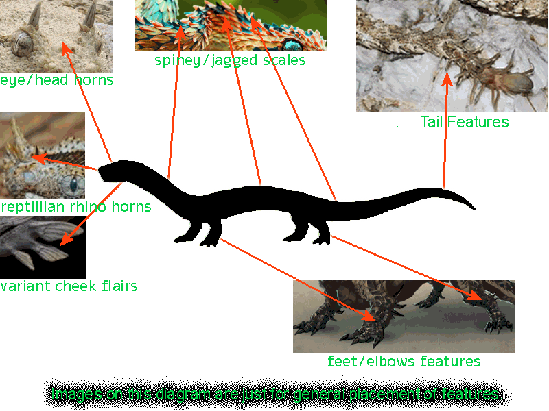 Tetrapodophis_Diagram.gif.b870b598d3a185b04dd9765bd73615a4.gif