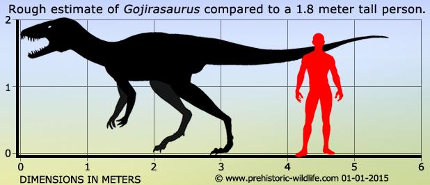 gojirasaurus-size.jpg.28bd538948d89b489e79df5d543ef6a4.jpg